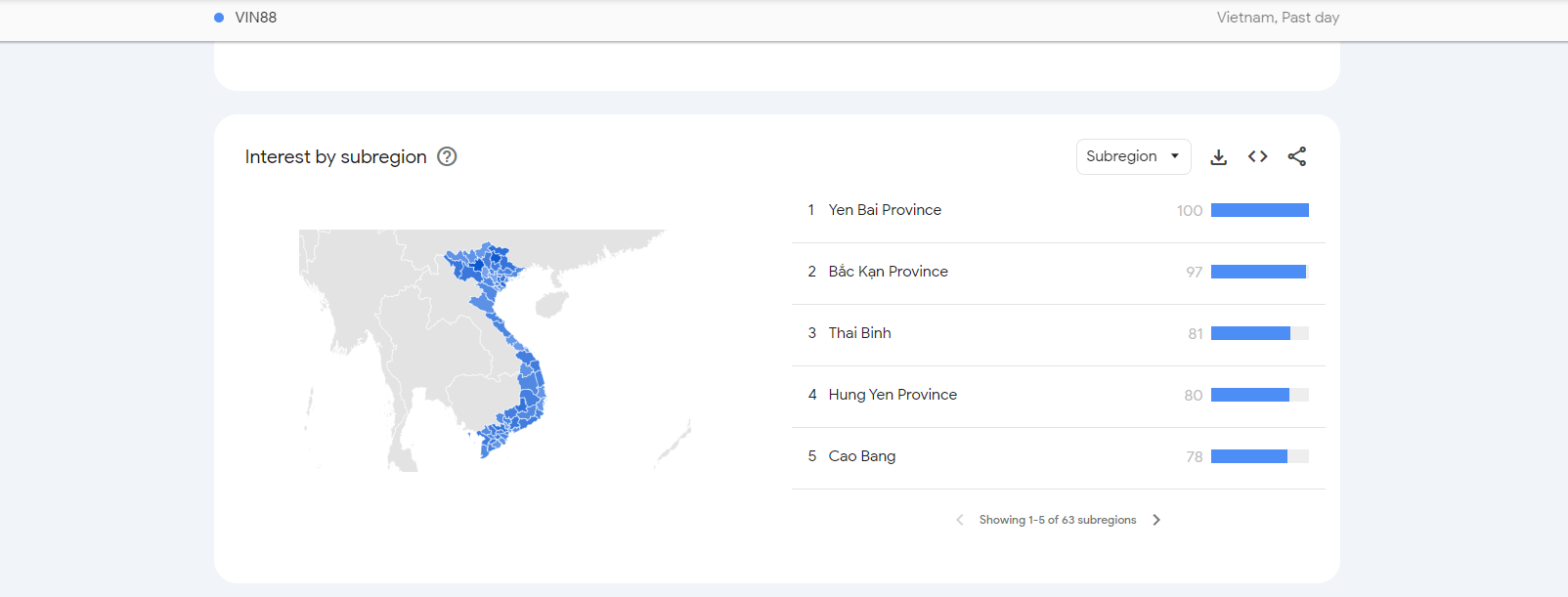 Tỉnh thành truy cập vin88 nhiều nhất
